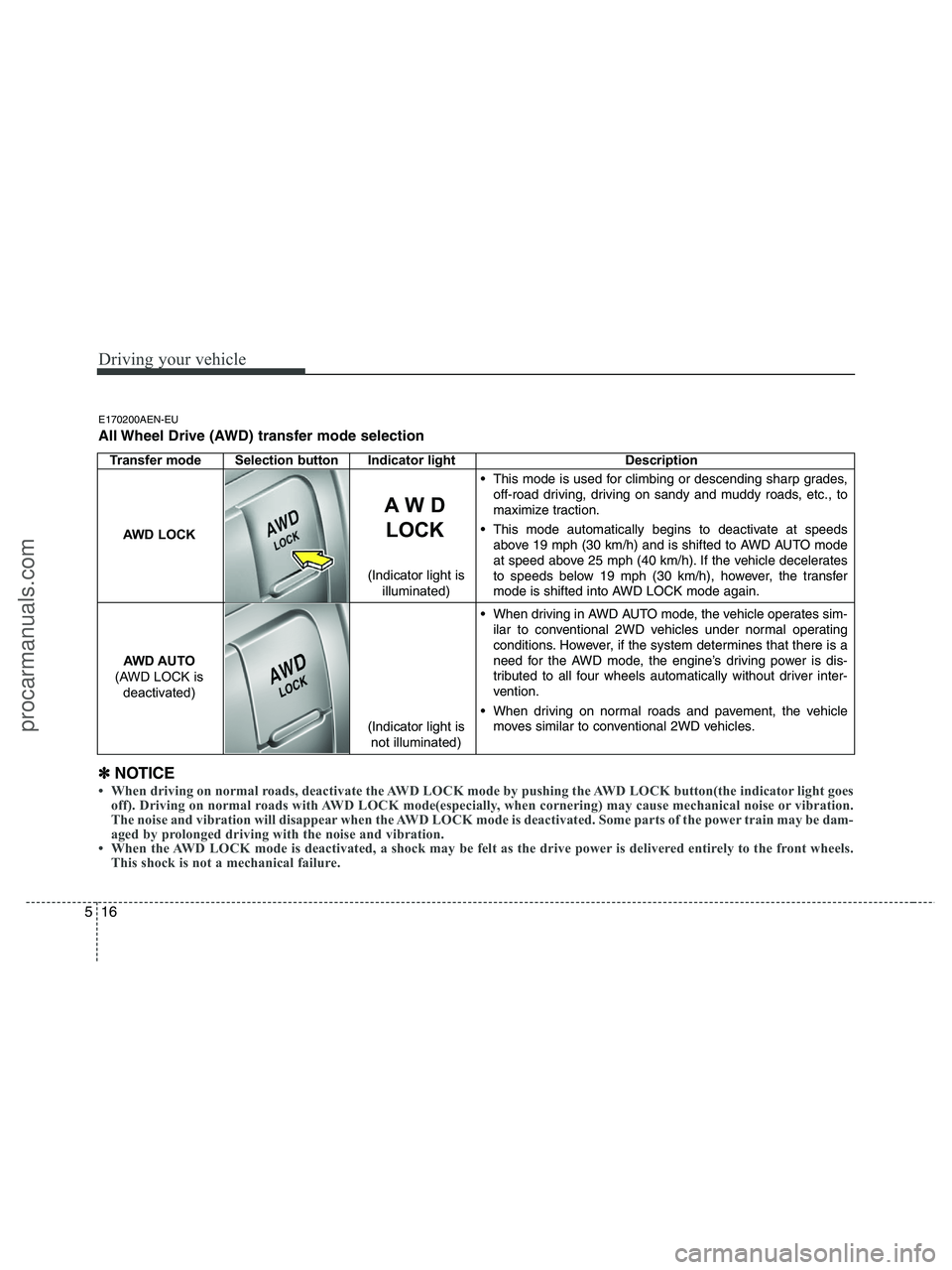 HYUNDAI VERACRUZ 2010 Owners Manual Driving your vehicle
16 5
Transfer mode Selection button Indicator light Description
This mode is used for climbing or descending sharp grades,
off-road driving, driving on sandy and muddy roads, etc HYUNDAI VERACRUZ 2010 Owners Manual Driving your vehicle
16 5
Transfer mode Selection button Indicator light Description
This mode is used for climbing or descending sharp grades,
off-road driving, driving on sandy and muddy roads, etc