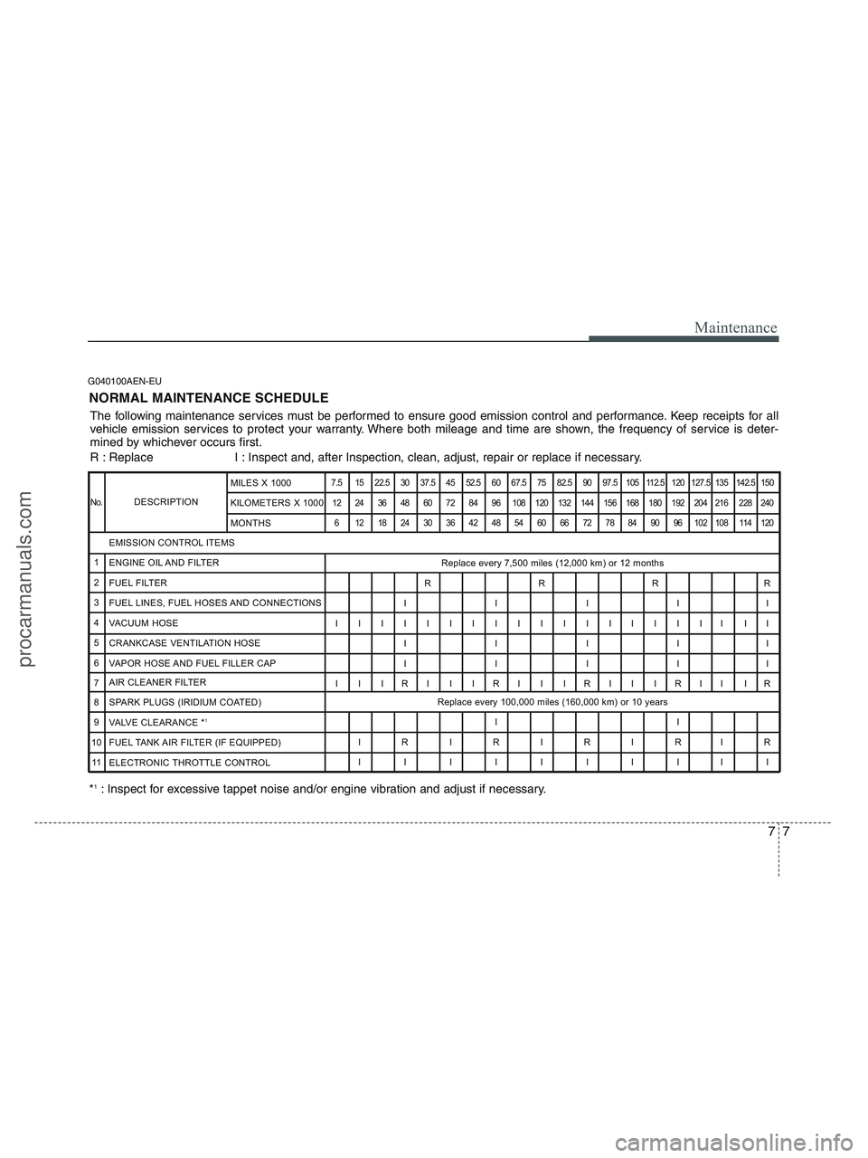 HYUNDAI VERACRUZ 2010 Owners Manual 77
Maintenance
G040100AEN-EU
NORMAL MAINTENANCE SCHEDULE
The following maintenance services must be performed to ensure good emission control and performance. Keep receipts for all
vehicle emission se HYUNDAI VERACRUZ 2010 Owners Manual 77
Maintenance
G040100AEN-EU
NORMAL MAINTENANCE SCHEDULE
The following maintenance services must be performed to ensure good emission control and performance. Keep receipts for all
vehicle emission se