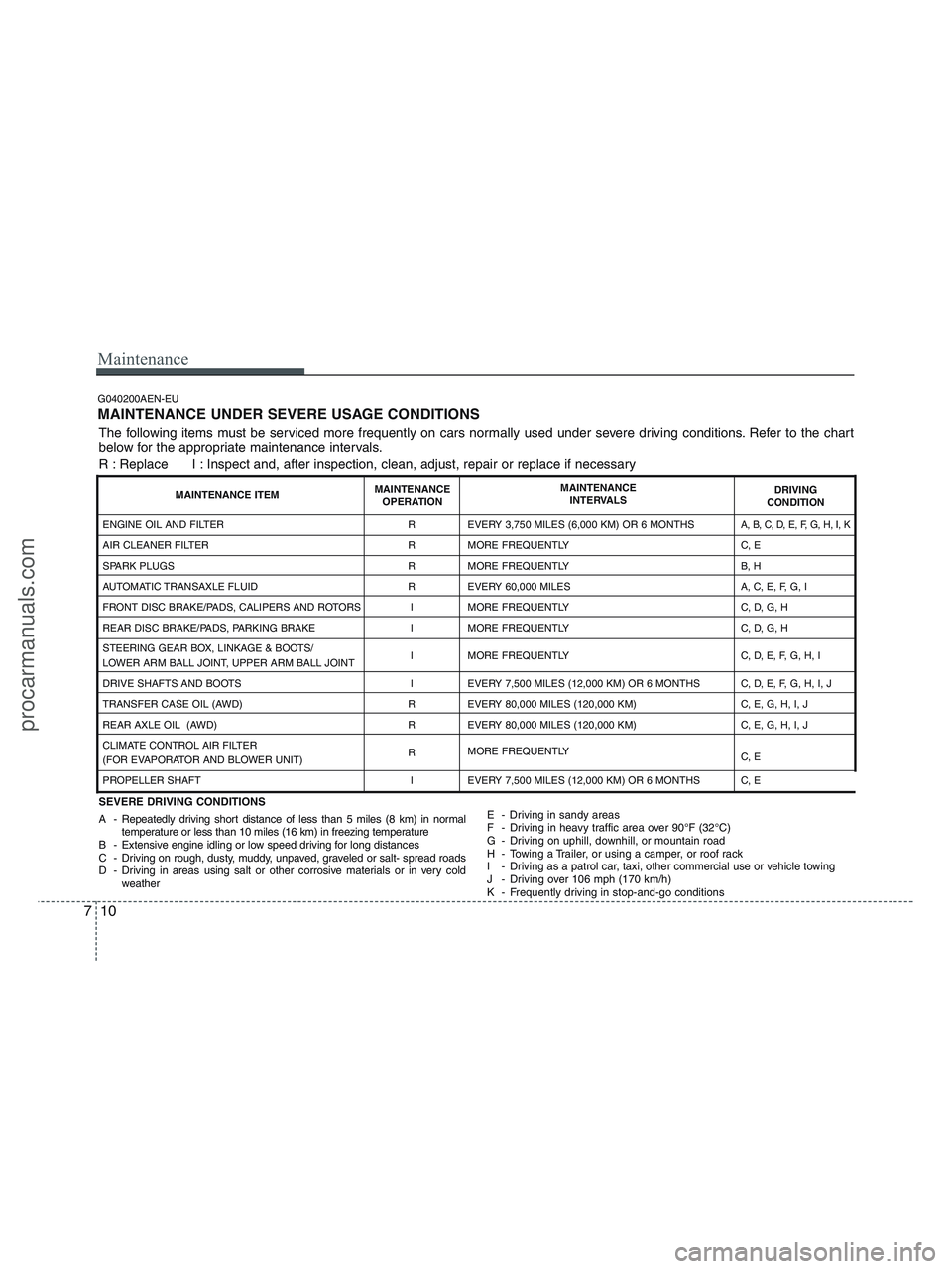 HYUNDAI VERACRUZ 2010  Owners Manual Maintenance
10 7
G040200AEN-EU
MAINTENANCE UNDER SEVERE USAGE CONDITIONS
SEVERE DRIVING CONDITIONS
A - Repeatedly driving short distance of less than 5 miles (8 km) in normal
temperature or less than 