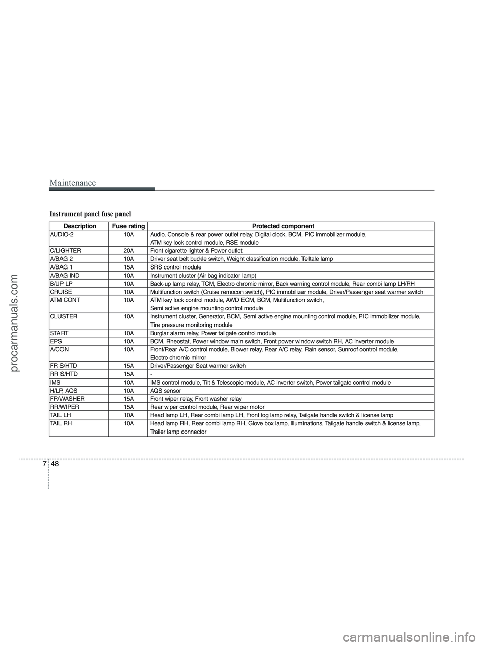 HYUNDAI VERACRUZ 2010  Owners Manual Maintenance
48 7
Instrument panel fuse panel
Description Fuse rating Protected component
AUDIO-2  10A  Audio, Console & rear power outlet relay, Digital clock, BCM, PIC immobilizer module, 
ATM key lo