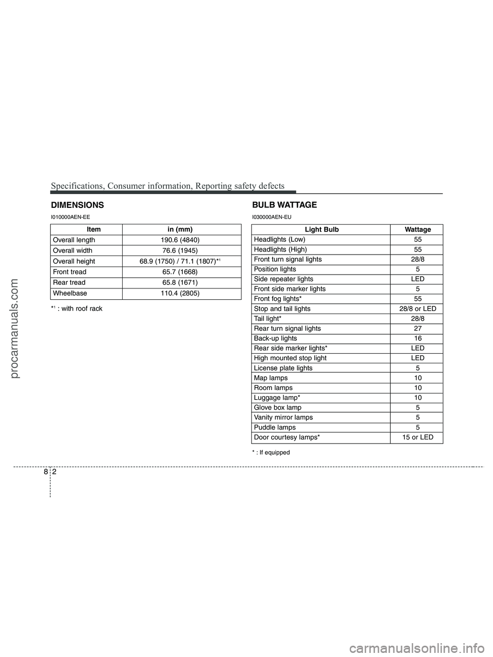 HYUNDAI VERACRUZ 2010 Owners Manual Specifications, Consumer information, Reporting safety defects
2 8
Item in (mm)
Overall length 190.6 (4840)
Overall width 76.6 (1945)
Overall height 68.9 (1750) / 71.1 (1807)*
1
Front tread 65.7 (166 HYUNDAI VERACRUZ 2010 Owners Manual Specifications, Consumer information, Reporting safety defects
2 8
Item in (mm)
Overall length 190.6 (4840)
Overall width 76.6 (1945)
Overall height 68.9 (1750) / 71.1 (1807)*
1
Front tread 65.7 (166