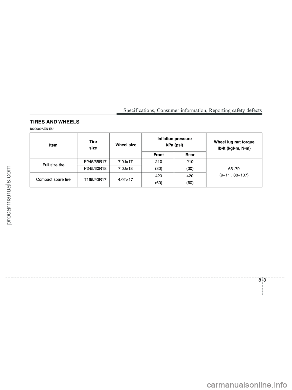 HYUNDAI VERACRUZ 2010 Owners Manual 83
Specifications, Consumer information, Reporting safety defects
TIRES AND WHEELS
I020000AEN-EU
Front Rear
P245/65R17 7.0J×17 210 210
P245/60R18 7.0J×18 (30) (30)
420 420
T165/90R17 4.0T×17
(60) ( HYUNDAI VERACRUZ 2010 Owners Manual 83
Specifications, Consumer information, Reporting safety defects
TIRES AND WHEELS
I020000AEN-EU
Front Rear
P245/65R17 7.0J×17 210 210
P245/60R18 7.0J×18 (30) (30)
420 420
T165/90R17 4.0T×17
(60) (