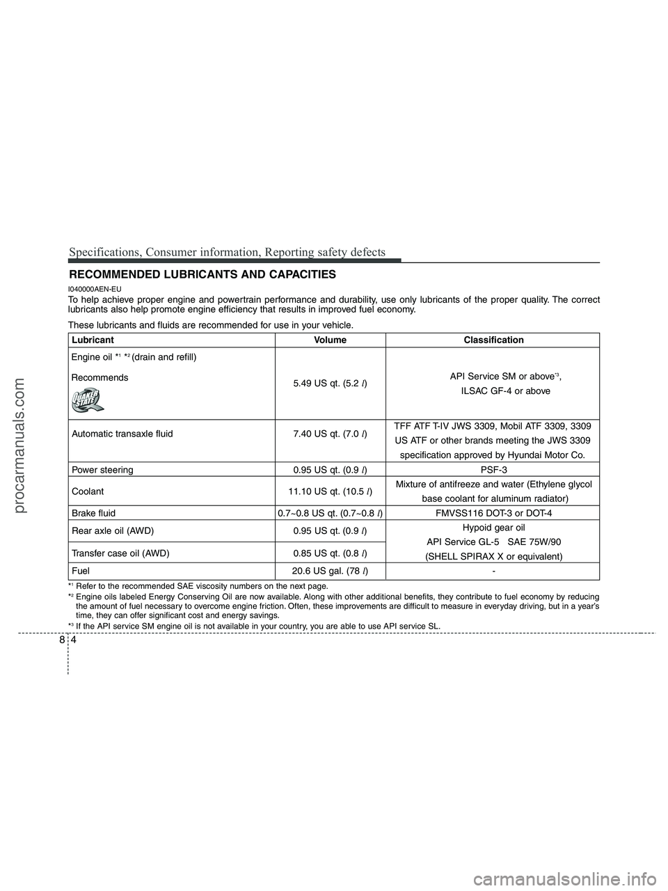 HYUNDAI VERACRUZ 2010 Owners Manual Specifications, Consumer information, Reporting safety defects
4 8
RECOMMENDED LUBRICANTS AND CAPACITIES
I040000AEN-EU
To help achieve proper engine and powertrain performance and durability, use on HYUNDAI VERACRUZ 2010 Owners Manual Specifications, Consumer information, Reporting safety defects
4 8
RECOMMENDED LUBRICANTS AND CAPACITIES
I040000AEN-EU
To help achieve proper engine and powertrain performance and durability, use on