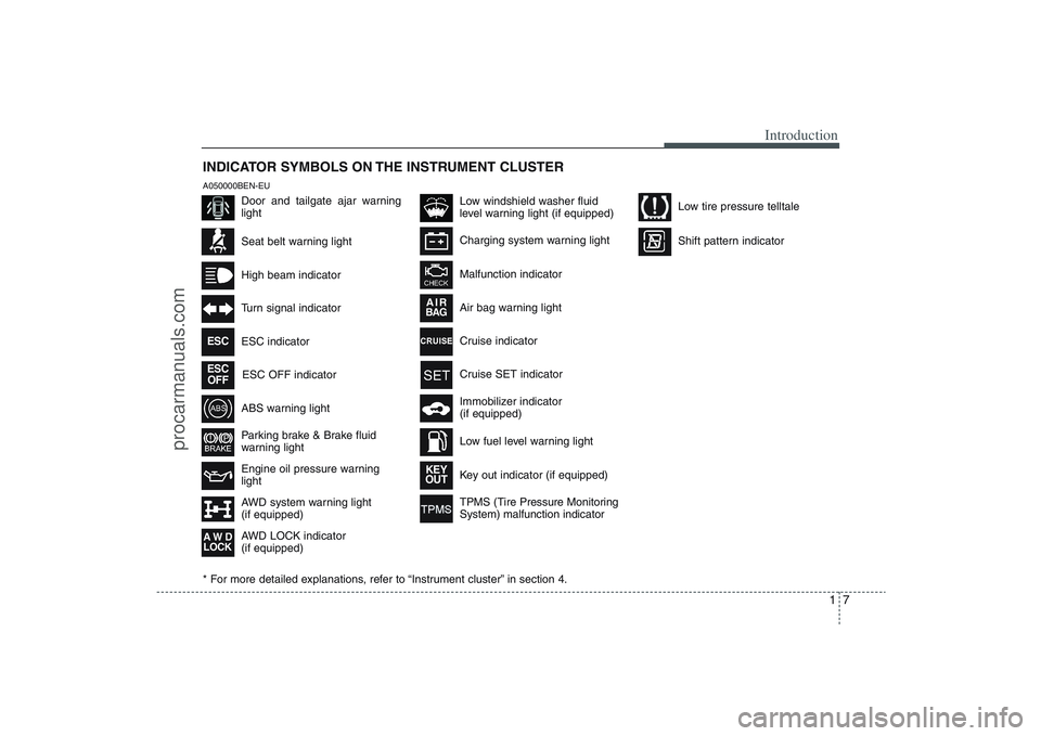 HYUNDAI VERACRUZ 2009 User Guide 17
Introduction
INDICATOR SYMBOLS ON THE INSTRUMENT CLUSTER
Seat belt warning lightHigh beam indicatorTurn signal indicatorABS warning lightParking brake & Brake fluid
warning lightEngine oil pressure