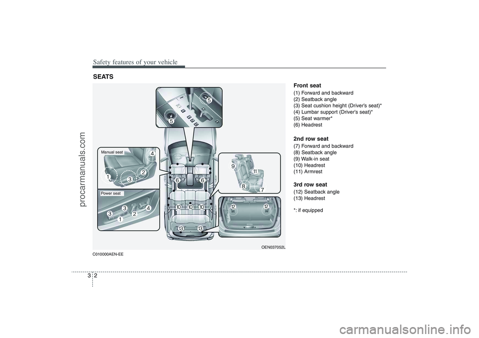 HYUNDAI VERACRUZ 2009 Owners Manual Safety features of your vehicle2 3C010000AEN-EE
Front seat(1) Forward and backward
(2) Seatback angle
(3) Seat cushion height (Driver’s seat)*
(4) Lumbar support (Driver’s seat)*
(5) Seat warmer*
HYUNDAI VERACRUZ 2009 Owners Manual Safety features of your vehicle2 3C010000AEN-EE
Front seat(1) Forward and backward
(2) Seatback angle
(3) Seat cushion height (Driver’s seat)*
(4) Lumbar support (Driver’s seat)*
(5) Seat warmer*