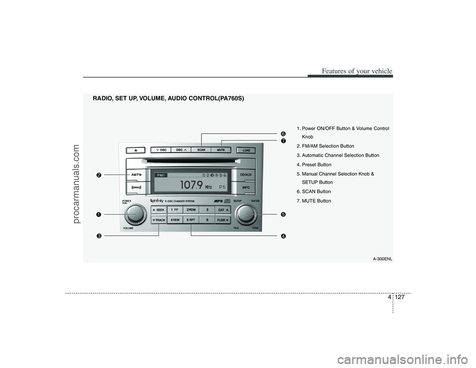 HYUNDAI VERACRUZ 2009 Owners Manual 4127
Features of your vehicle
1. Power ON/OFF Button & Volume Control
Knob
2. FM/AM Selection Button
3. Automatic Channel Selection Button
4. Preset Button
5. Manual Channel Selection Knob &
SETUP But HYUNDAI VERACRUZ 2009 Owners Manual 4127
Features of your vehicle
1. Power ON/OFF Button & Volume Control
Knob
2. FM/AM Selection Button
3. Automatic Channel Selection Button
4. Preset Button
5. Manual Channel Selection Knob &
SETUP But
