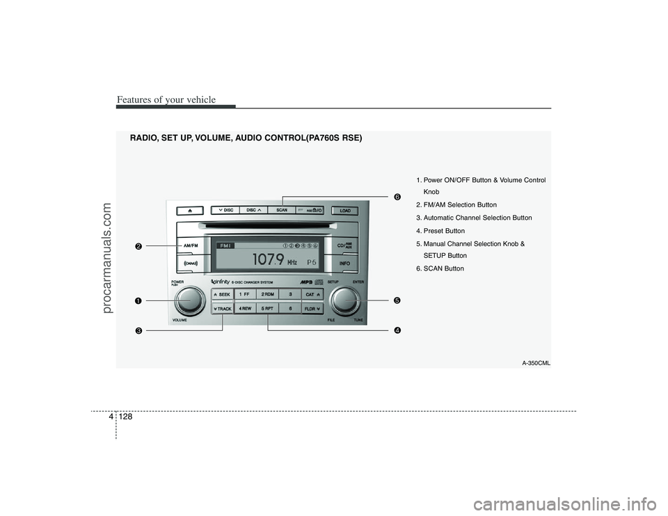 HYUNDAI VERACRUZ 2009 Owners Manual Features of your vehicle128 4
1. Power ON/OFF Button & Volume Control
Knob
2. FM/AM Selection Button
3. Automatic Channel Selection Button
4. Preset Button
5. Manual Channel Selection Knob &
SETUP But HYUNDAI VERACRUZ 2009 Owners Manual Features of your vehicle128 4
1. Power ON/OFF Button & Volume Control
Knob
2. FM/AM Selection Button
3. Automatic Channel Selection Button
4. Preset Button
5. Manual Channel Selection Knob &
SETUP But