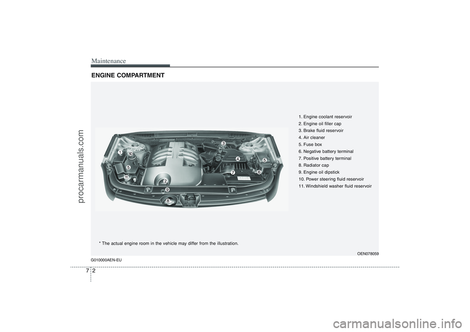 HYUNDAI VERACRUZ 2009 Owners Manual Maintenance2 7ENGINE COMPARTMENT G010000AEN-EU
OEN078059
1. Engine coolant reservoir
2. Engine oil filler cap
3. Brake fluid reservoir
4. Air cleaner
5. Fuse box
6. Negative battery terminal
7. Positi HYUNDAI VERACRUZ 2009 Owners Manual Maintenance2 7ENGINE COMPARTMENT G010000AEN-EU
OEN078059
1. Engine coolant reservoir
2. Engine oil filler cap
3. Brake fluid reservoir
4. Air cleaner
5. Fuse box
6. Negative battery terminal
7. Positi