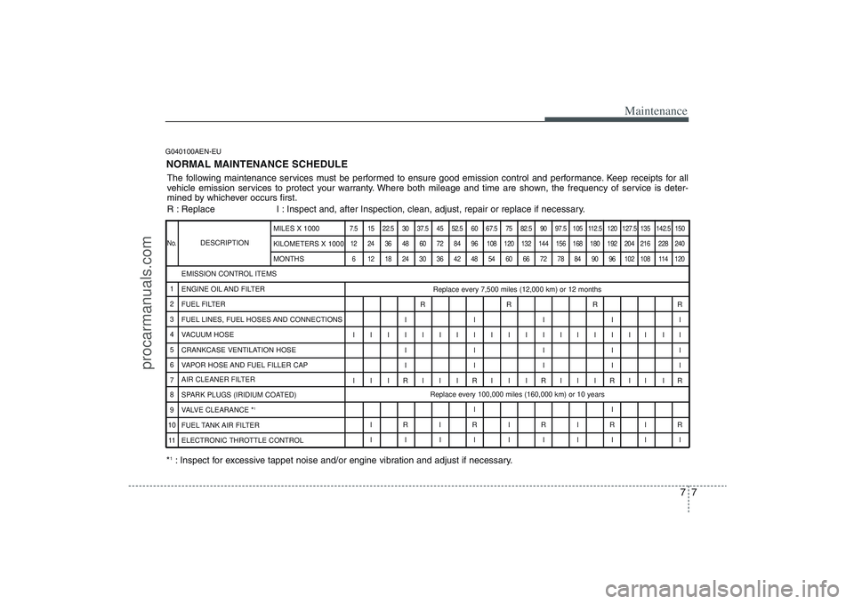 HYUNDAI VERACRUZ 2009 Owners Manual 77
Maintenance
G040100AEN-EUNORMAL MAINTENANCE SCHEDULEThe following maintenance services must be performed to ensure good emission control and performance. Keep receipts for all
vehicle emission serv HYUNDAI VERACRUZ 2009 Owners Manual 77
Maintenance
G040100AEN-EUNORMAL MAINTENANCE SCHEDULEThe following maintenance services must be performed to ensure good emission control and performance. Keep receipts for all
vehicle emission serv