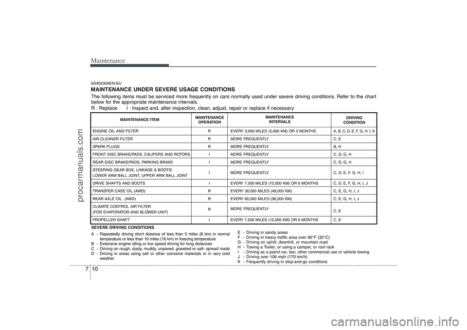 HYUNDAI VERACRUZ 2009 Owners Manual Maintenance10 7G040200AEN-EUMAINTENANCE UNDER SEVERE USAGE CONDITIONSSEVERE DRIVING CONDITIONS
A - Repeatedly driving short distance of less than 5 miles (8 km) in normal
temperature or less than 10 m HYUNDAI VERACRUZ 2009 Owners Manual Maintenance10 7G040200AEN-EUMAINTENANCE UNDER SEVERE USAGE CONDITIONSSEVERE DRIVING CONDITIONS
A - Repeatedly driving short distance of less than 5 miles (8 km) in normal
temperature or less than 10 m