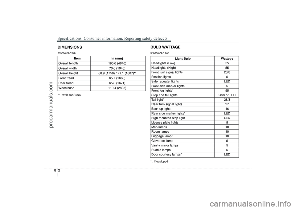 HYUNDAI VERACRUZ 2009 Owners Manual Specifications, Consumer information, Reporting safety defeccts2 8
Item in (mm)
Overall length 190.6 (4840)
Overall width 76.6 (1945)
Overall height 68.9 (1750) / 71.1 (1807)*
1
Front tread 65.7 (166 HYUNDAI VERACRUZ 2009 Owners Manual Specifications, Consumer information, Reporting safety defeccts2 8
Item in (mm)
Overall length 190.6 (4840)
Overall width 76.6 (1945)
Overall height 68.9 (1750) / 71.1 (1807)*
1
Front tread 65.7 (166