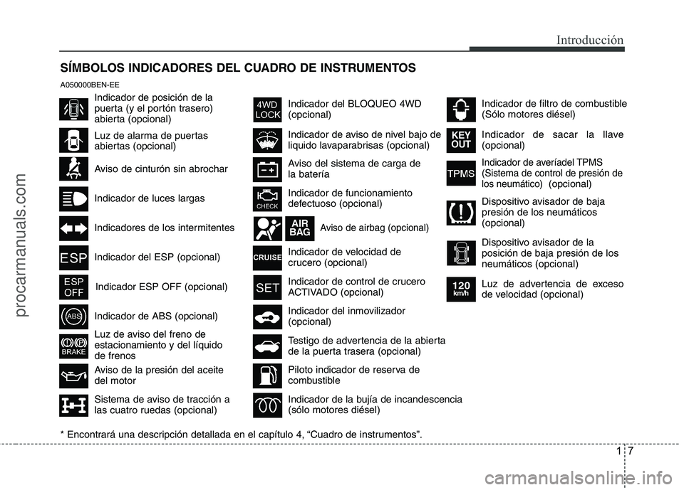 HYUNDAI VERACRUZ 2016  Owners Manual 17
Introducción
SÍMBOLOS INDICADORES DEL CUADRO DE INSTRUMENTOS
Aviso de cinturón sin abrochar
Indicador de luces largas
Indicadores de los intermitentes
Indicador de ABS (opcional)
Luz de aviso de