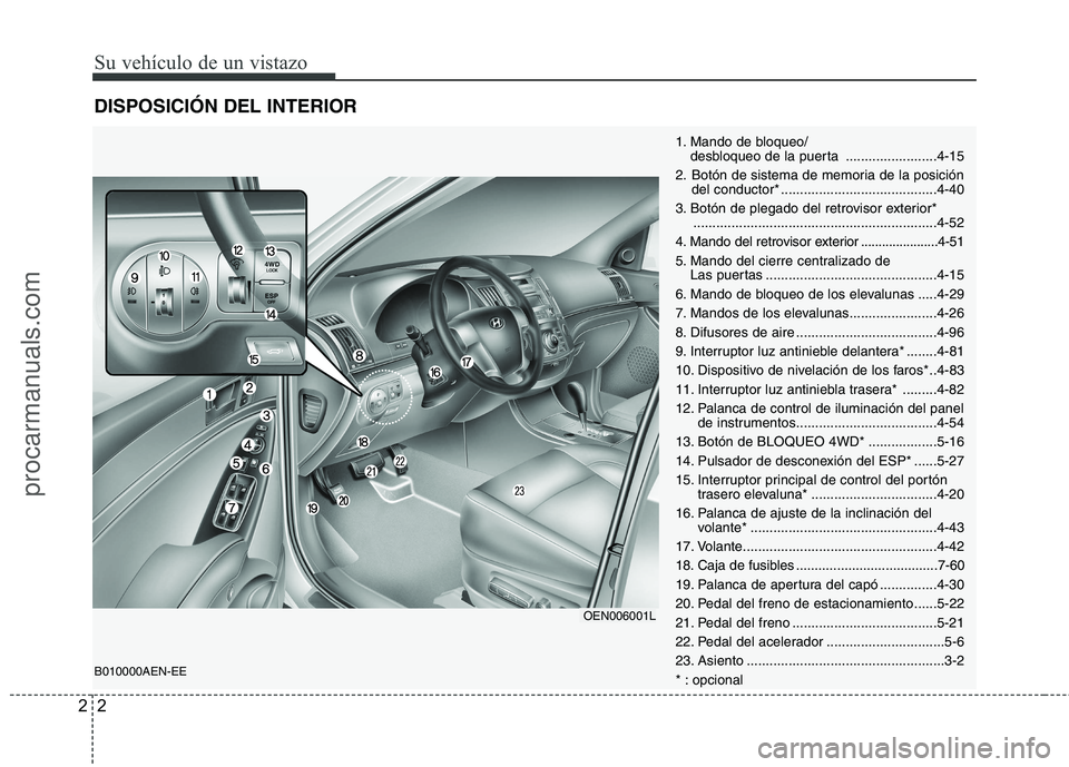 HYUNDAI VERACRUZ 2016  Owners Manual Su vehículo de un vistazo
2 2
DISPOSICIÓN DEL INTERIOR
B010000AEN-EE
1. Mando de bloqueo/
desbloqueo de la puerta  ........................4-15
2. Botón de sistema de memoria de la posición
del co