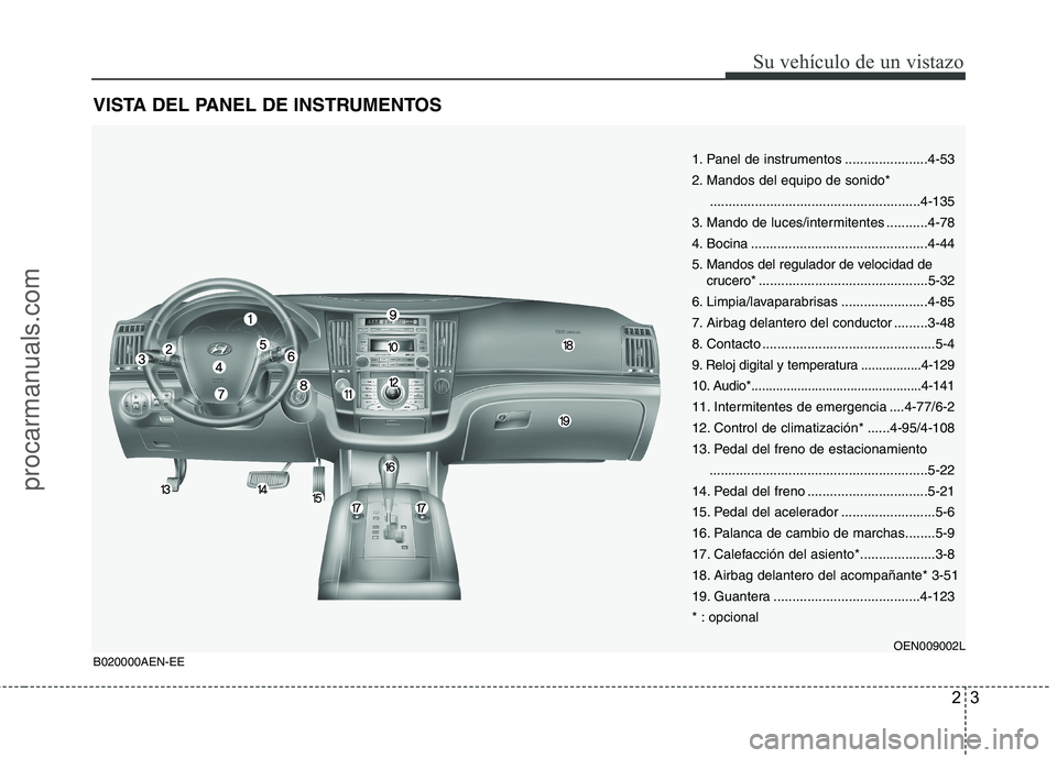 HYUNDAI VERACRUZ 2016  Owners Manual 23
Su vehículo de un vistazo
VISTA DEL PANEL DE INSTRUMENTOS
B020000AEN-EE
1. Panel de instrumentos ......................4-53
2. Mandos del equipo de sonido* 
.......................................