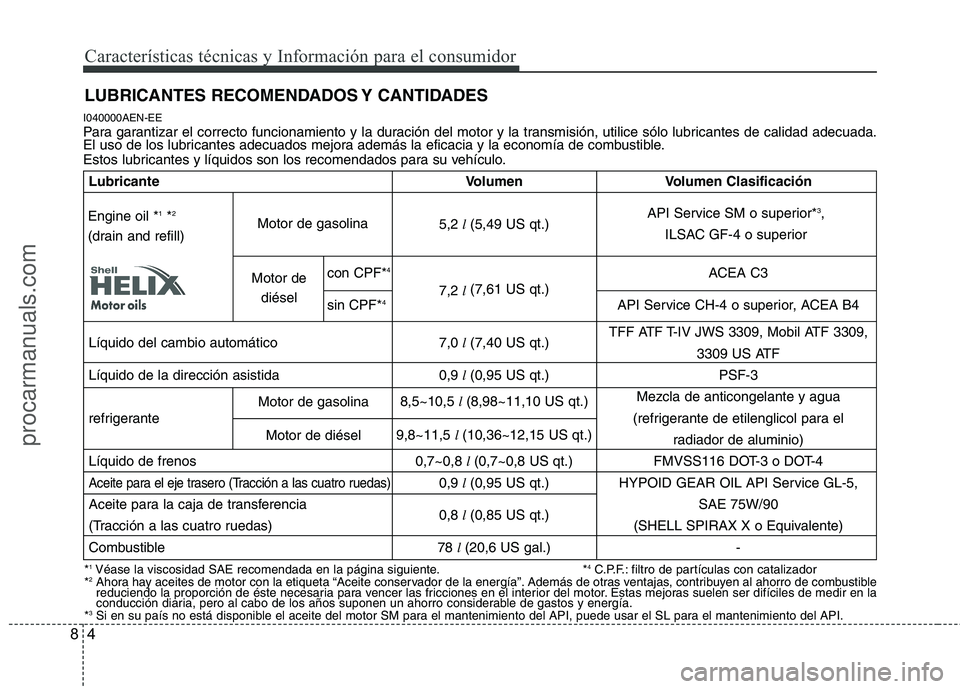 HYUNDAI VERACRUZ 2016  Owners Manual Características técnicas y Información para el consumidor
8
I040000AEN-EEPara garantizar el correcto funcionamiento y la duración del motor y la transmisión, utilice sólo lubricantes de calidad 