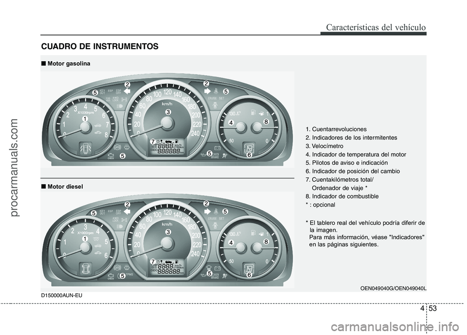 HYUNDAI VERACRUZ 2015  Owners Manual 453
Características del vehículo
CUADRO DE INSTRUMENTOS
1. Cuentarrevoluciones
2. Indicadores de los intermitentes
3. Velocímetro
4. Indicador de temperatura del motor
5. Pilotos de aviso e indicac