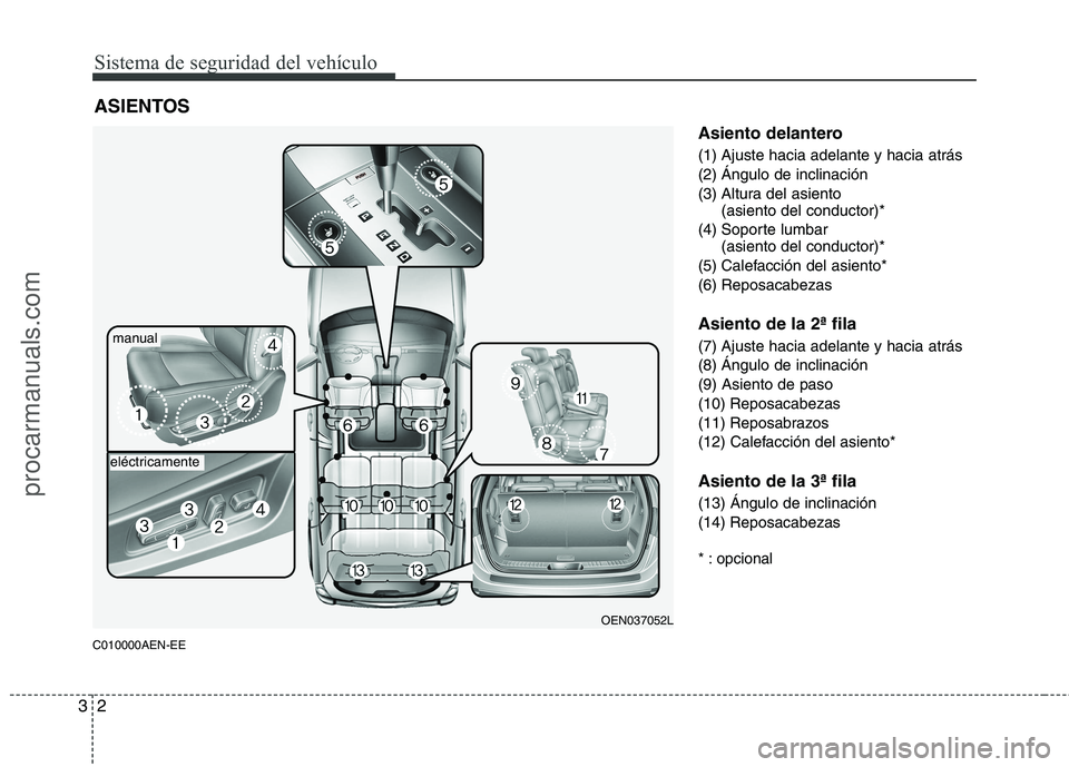 HYUNDAI VERACRUZ 2015 Owners Manual Sistema de seguridad del vehículo
2 3
C010000AEN-EE
Asiento delantero
(1) Ajuste hacia adelante y hacia atrás 
(2) Ángulo de inclinación 
(3) Altura del asiento 
(asiento del conductor)* 
(4) Sopo