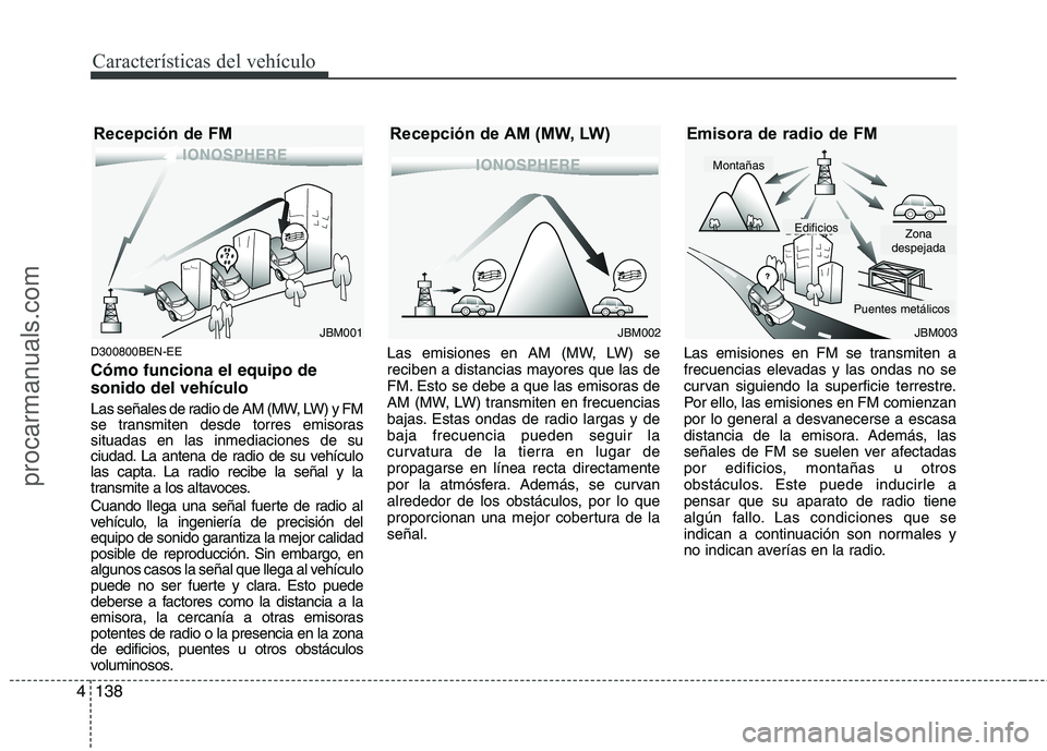 HYUNDAI VERACRUZ 2015  Owners Manual Características del vehículo
138 4
D300800BEN-EE
Cómo funciona el equipo de
sonido del vehículo
Las señales de radio de AM (MW, LW) y FM
se transmiten desde torres emisoras
situadas en las inmedi