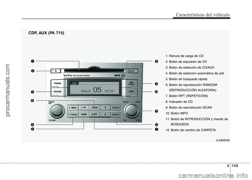 HYUNDAI VERACRUZ 2015  Owners Manual 4149
Características del vehículo
A-250ENG
CDP, AUX (PA 715)
1. Ranura de carga de CD
2. Botón de expulsión de CD
3. Botón de selección de CD/AUX
4. Botón de seleccion automática de pist
5. Bo