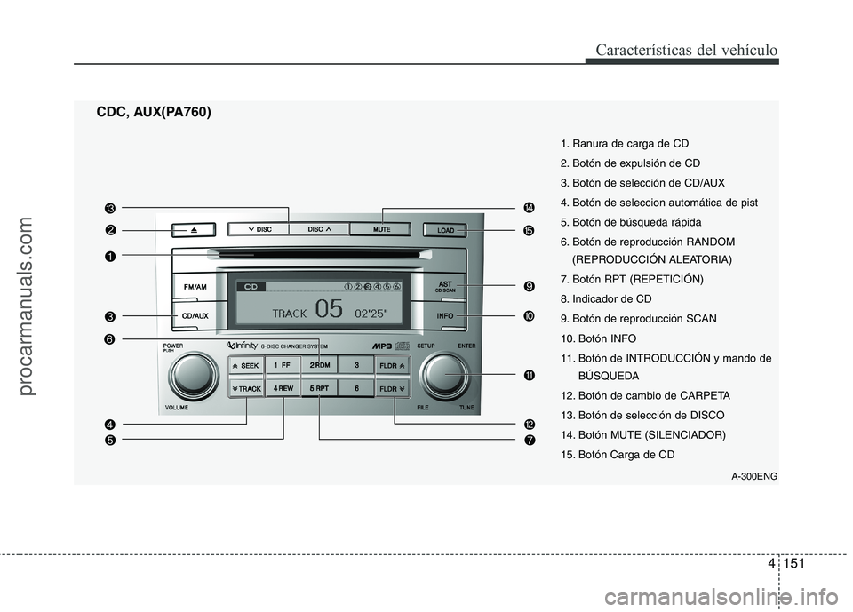 HYUNDAI VERACRUZ 2015  Owners Manual 4151
Características del vehículo
CDC, AUX(PA760)
A-300ENG
1. Ranura de carga de CD
2. Botón de expulsión de CD
3. Botón de selección de CD/AUX
4. Botón de seleccion automática de pist
5. Bot