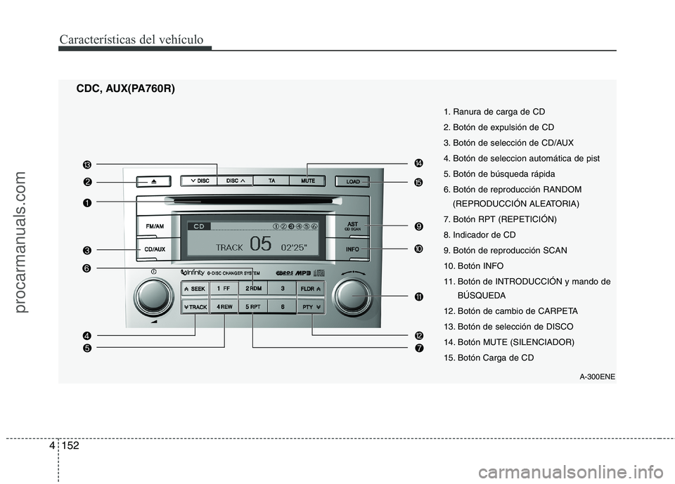 HYUNDAI VERACRUZ 2015  Owners Manual Características del vehículo
152 4
CDC, AUX(PA760R)
A-300ENE
1. Ranura de carga de CD
2. Botón de expulsión de CD
3. Botón de selección de CD/AUX
4. Botón de seleccion automática de pist
5. Bo