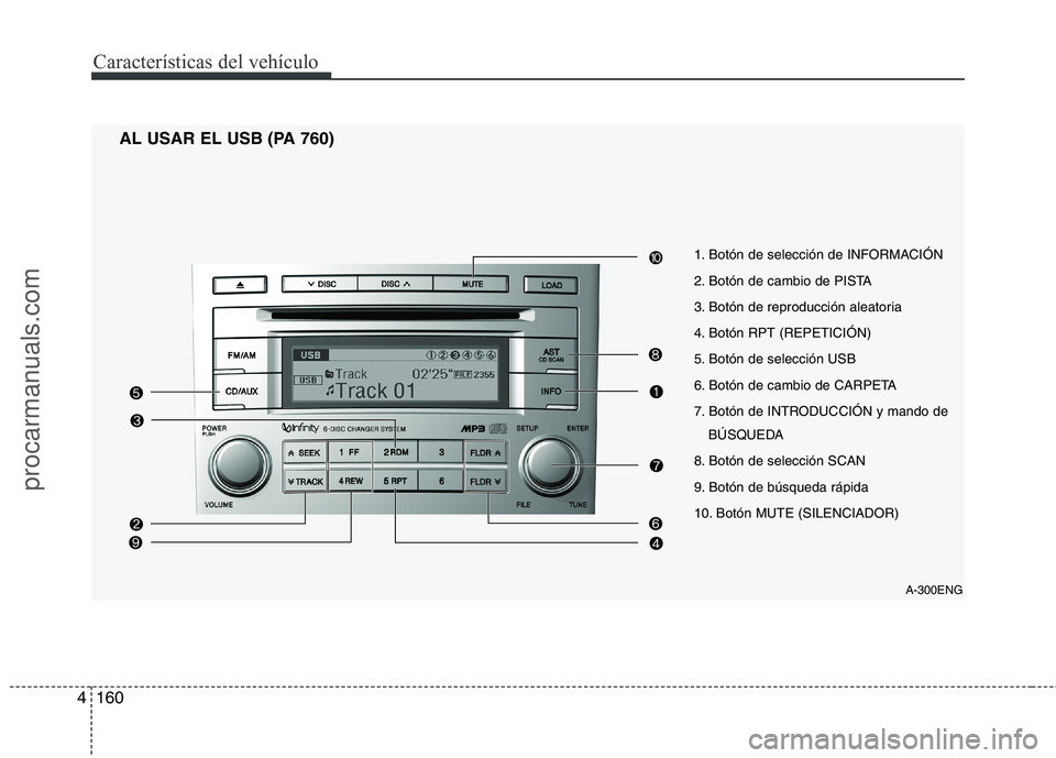 HYUNDAI VERACRUZ 2015  Owners Manual Características del vehículo
160 4
A-300ENG
AL USAR EL USB (PA 760)
1. Botón de selección de INFORMACIÓN
2. Botón de cambio de PISTA
3. Botón de reproducción aleatoria
4. Botón RPT (REPETICI