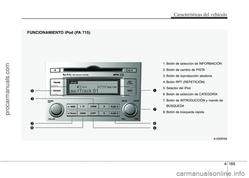 HYUNDAI VERACRUZ 2015  Owners Manual 4165
Características del vehículo
A-250ENG
FUNCIONAMIENTO iPod (PA 715)
1. Botón de selección de INFORMACIÓN
2. Botón de cambio de PISTA
3. Botón de reproducción aleatoria
4. Botón RPT (REPET