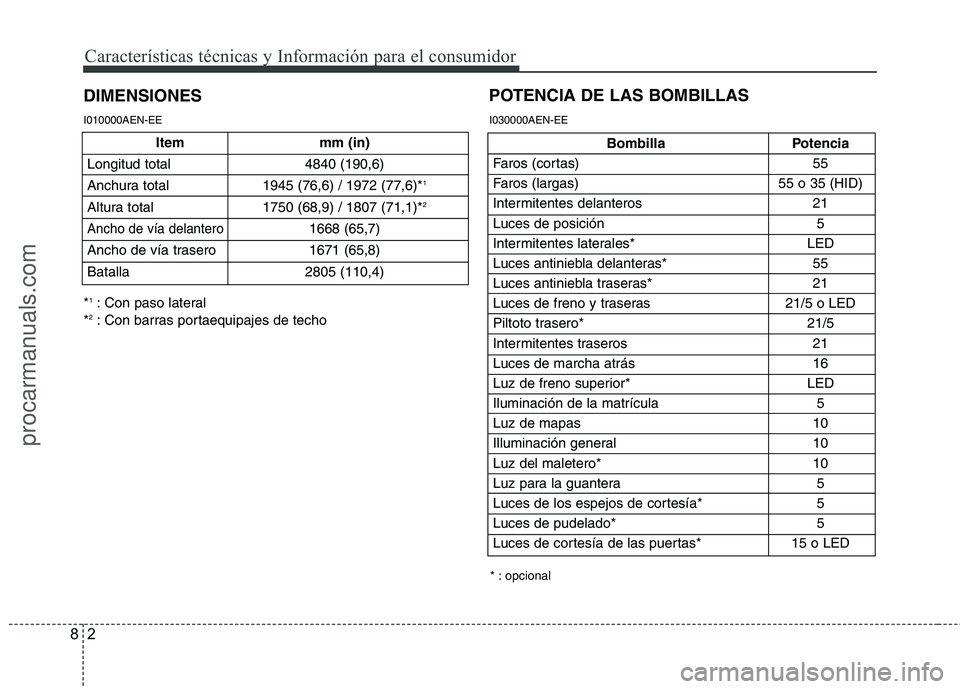 HYUNDAI VERACRUZ 2015 Owners Manual Características técnicas y Información para el consumidor
2 8
DIMENSIONES
Bombilla Potencia
Faros (cortas) 55
Faros (largas) 55 o 35 (HID)
Intermitentes delanteros 21
Luces de posición 5
Intermite HYUNDAI VERACRUZ 2015 Owners Manual Características técnicas y Información para el consumidor
2 8
DIMENSIONES
Bombilla Potencia
Faros (cortas) 55
Faros (largas) 55 o 35 (HID)
Intermitentes delanteros 21
Luces de posición 5
Intermite