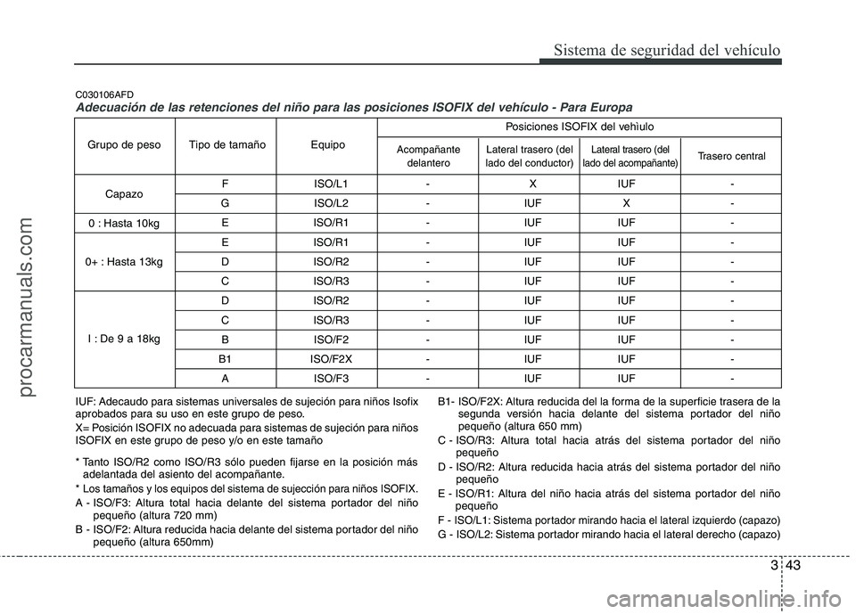 HYUNDAI VERACRUZ 2015 Repair Manual 343
Sistema de seguridad del vehículo
F ISO/L1 - X IUF -
G ISO/L2 - IUF X -
E ISO/R1 - IUF IUF -
E ISO/R1 - IUF IUF -
D ISO/R2 - IUF IUF -
C ISO/R3 - IUF IUF -
D ISO/R2 - IUF IUF -
C ISO/R3 - HYUNDAI VERACRUZ 2015 Repair Manual 343
Sistema de seguridad del vehículo
F ISO/L1 - X IUF -
G ISO/L2 - IUF X -
E ISO/R1 - IUF IUF -
E ISO/R1 - IUF IUF -
D ISO/R2 - IUF IUF -
C ISO/R3 - IUF IUF -
D ISO/R2 - IUF IUF -
C ISO/R3 -
