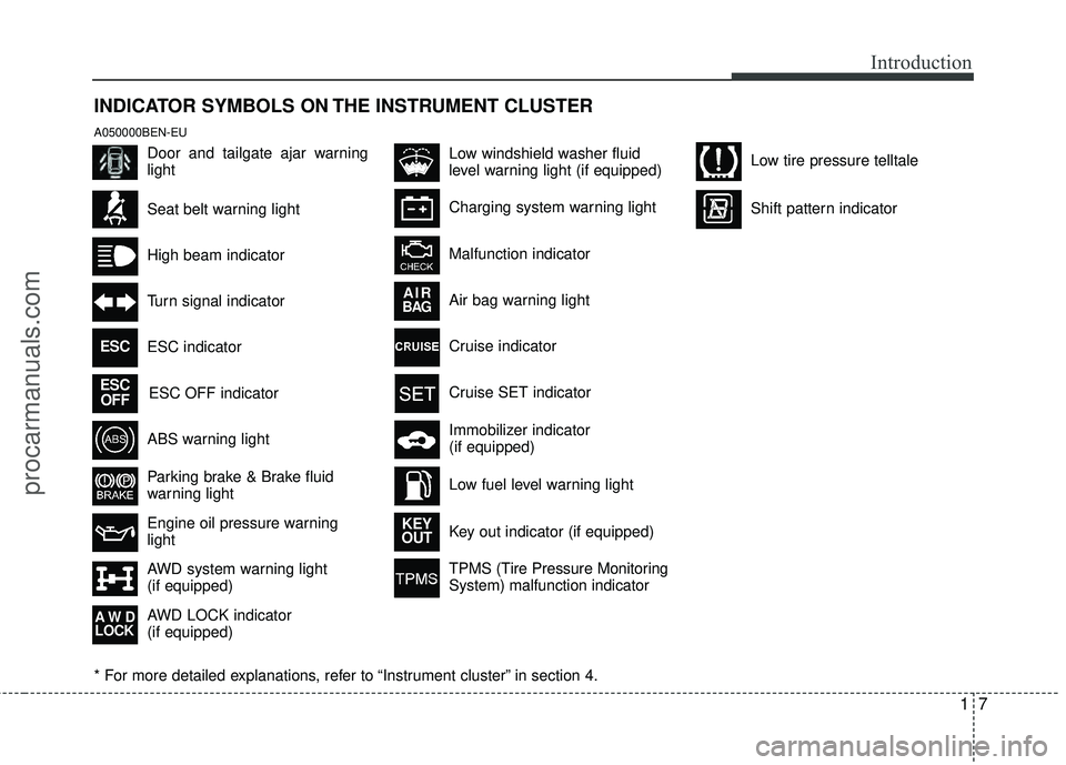 HYUNDAI VERACRUZ 2012 User Guide 17
Introduction
INDICATOR SYMBOLS ON THE INSTRUMENT CLUSTER
Seat belt warning light
High beam indicator
Turn signal indicator
ABS warning light
Parking brake & Brake fluid
warning light
Engine oil pre HYUNDAI VERACRUZ 2012 User Guide 17
Introduction
INDICATOR SYMBOLS ON THE INSTRUMENT CLUSTER
Seat belt warning light
High beam indicator
Turn signal indicator
ABS warning light
Parking brake & Brake fluid
warning light
Engine oil pre