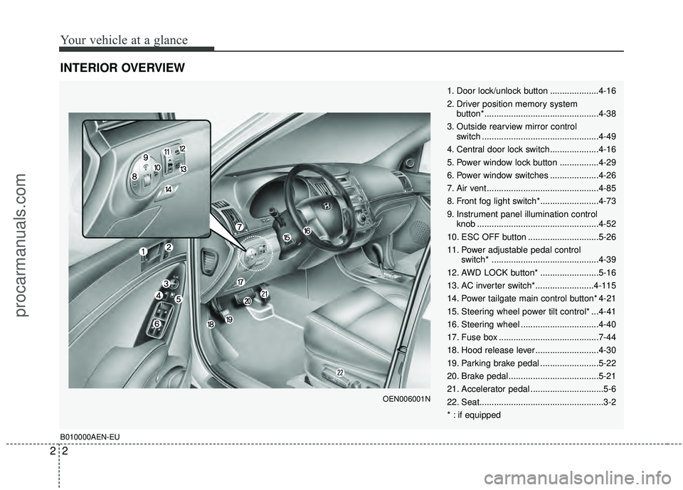 HYUNDAI VERACRUZ 2012  Owners Manual Your vehicle at a glance
22
INTERIOR OVERVIEW
1. Door lock/unlock button ....................4-16
2. Driver position memory system button*...............................................4-38
3. Outside