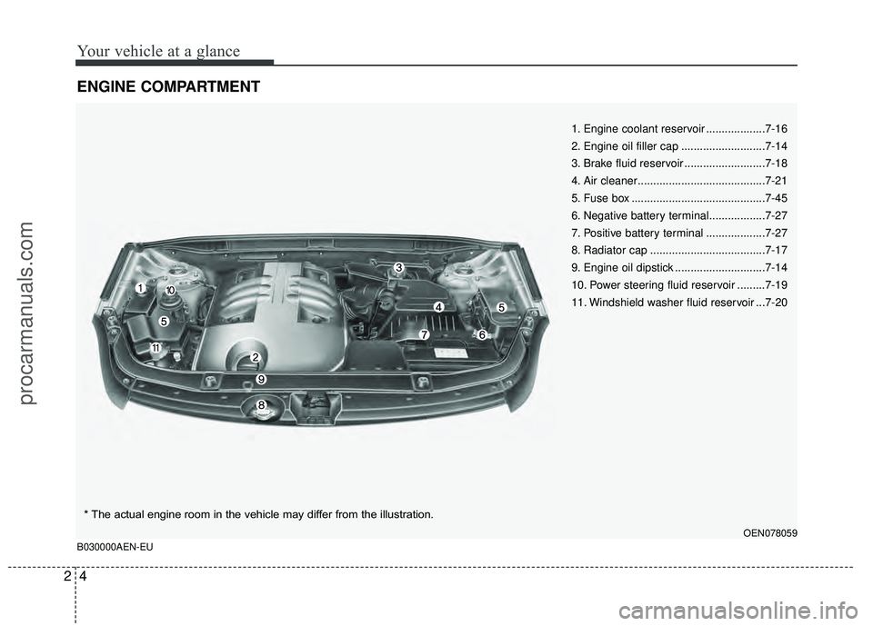 HYUNDAI VERACRUZ 2012 User Guide Your vehicle at a glance
42
ENGINE COMPARTMENT
1. Engine coolant reservoir ...................7-16
2. Engine oil filler cap ...........................7-14
3. Brake fluid reservoir ................... HYUNDAI VERACRUZ 2012 User Guide Your vehicle at a glance
42
ENGINE COMPARTMENT
1. Engine coolant reservoir ...................7-16
2. Engine oil filler cap ...........................7-14
3. Brake fluid reservoir ...................