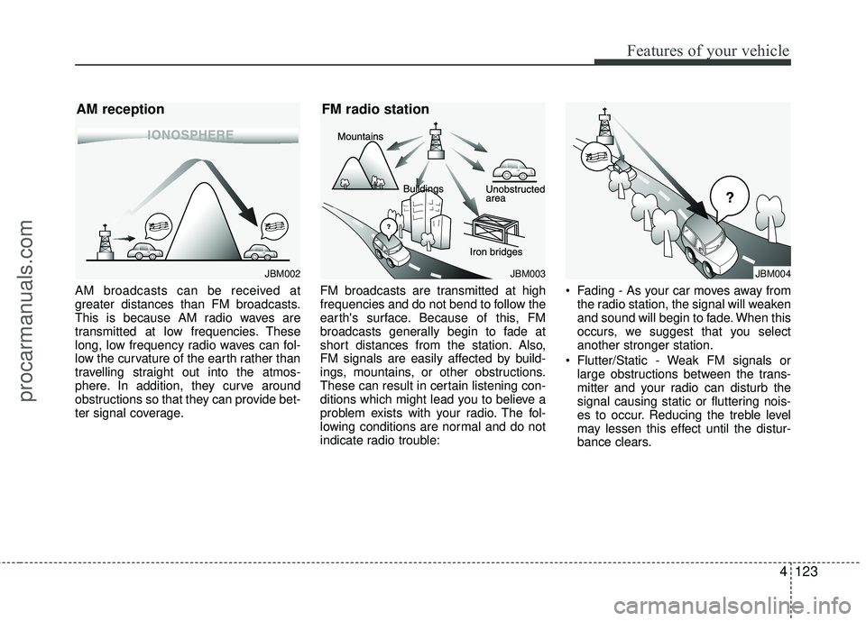 HYUNDAI VERACRUZ 2012 Owners Manual 4123
Features of your vehicle
AM broadcasts can be received at
greater distances than FM broadcasts.
This is because AM radio waves are
transmitted at low frequencies. These
long, low frequency radio HYUNDAI VERACRUZ 2012 Owners Manual 4123
Features of your vehicle
AM broadcasts can be received at
greater distances than FM broadcasts.
This is because AM radio waves are
transmitted at low frequencies. These
long, low frequency radio