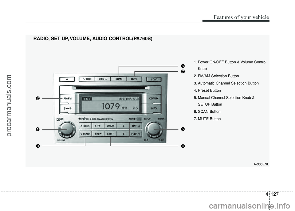 HYUNDAI VERACRUZ 2012 Owners Manual 4127
Features of your vehicle
1. Power ON/OFF Button & Volume ControlKnob
2. FM/AM Selection Button
3. Automatic Channel Selection Button
4. Preset Button
5. Manual Channel Selection Knob & SETUP Butt HYUNDAI VERACRUZ 2012 Owners Manual 4127
Features of your vehicle
1. Power ON/OFF Button & Volume ControlKnob
2. FM/AM Selection Button
3. Automatic Channel Selection Button
4. Preset Button
5. Manual Channel Selection Knob & SETUP Butt