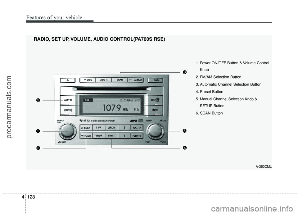 HYUNDAI VERACRUZ 2012 Owners Manual Features of your vehicle
128
4
1. Power ON/OFF Button & Volume Control
Knob
2. FM/AM Selection Button
3. Automatic Channel Selection Button
4. Preset Button
5. Manual Channel Selection Knob & SETUP Bu HYUNDAI VERACRUZ 2012 Owners Manual Features of your vehicle
128
4
1. Power ON/OFF Button & Volume Control
Knob
2. FM/AM Selection Button
3. Automatic Channel Selection Button
4. Preset Button
5. Manual Channel Selection Knob & SETUP Bu
