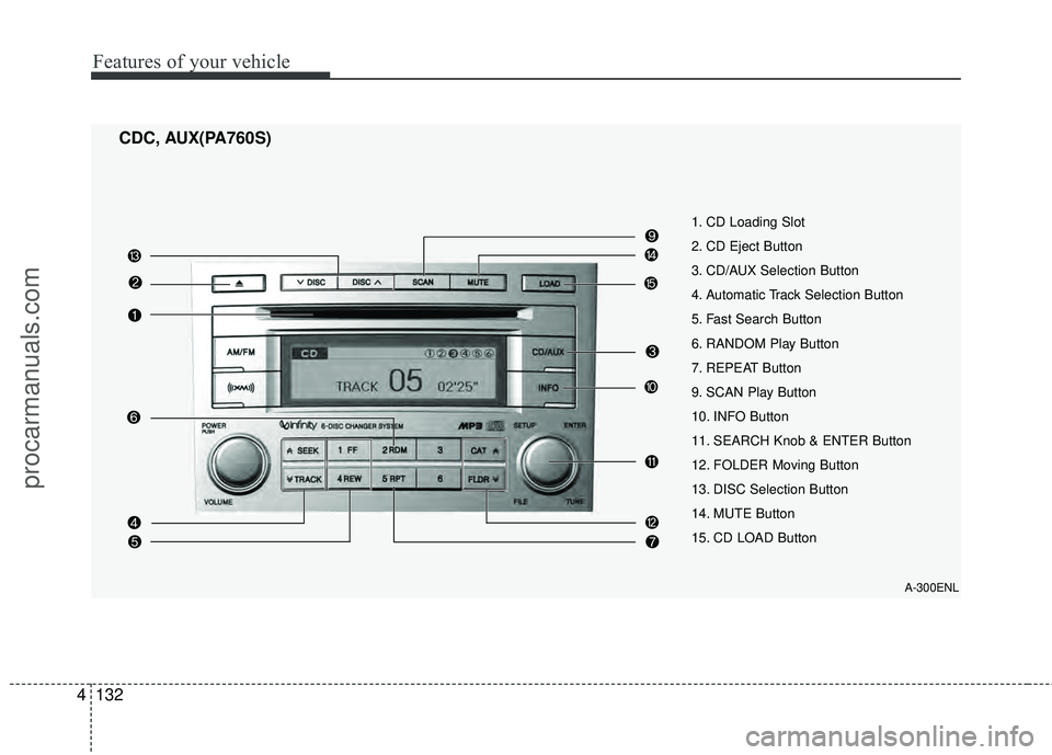 HYUNDAI VERACRUZ 2012 Owners Manual Features of your vehicle
132
4
CDC, AUX(PA760S)
A-300ENL
1. CD Loading Slot
2. CD Eject Button
3. CD/AUX Selection Button
4. Automatic Track Selection Button
5. Fast Search Button
6. RANDOM Play Butt HYUNDAI VERACRUZ 2012 Owners Manual Features of your vehicle
132
4
CDC, AUX(PA760S)
A-300ENL
1. CD Loading Slot
2. CD Eject Button
3. CD/AUX Selection Button
4. Automatic Track Selection Button
5. Fast Search Button
6. RANDOM Play Butt