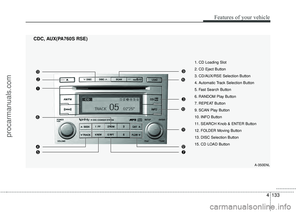 HYUNDAI VERACRUZ 2012 Owners Manual 4133
Features of your vehicle
CDC, AUX(PA760S RSE)
A-350ENL
1. CD Loading Slot
2. CD Eject Button
3. CD/AUX/RSE Selection Button
4. Automatic Track Selection Button
5. Fast Search Button
6. RANDOM Pla HYUNDAI VERACRUZ 2012 Owners Manual 4133
Features of your vehicle
CDC, AUX(PA760S RSE)
A-350ENL
1. CD Loading Slot
2. CD Eject Button
3. CD/AUX/RSE Selection Button
4. Automatic Track Selection Button
5. Fast Search Button
6. RANDOM Pla