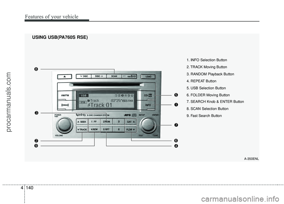 HYUNDAI VERACRUZ 2012 Owners Manual Features of your vehicle
140
4
USING USB(PA760S RSE)
A-350ENL
1. INFO Selection Button
2. TRACK Moving Button
3. RANDOM Playback Button
4. REPEAT Button
5. USB Selection Button
6. FOLDER Moving Button HYUNDAI VERACRUZ 2012 Owners Manual Features of your vehicle
140
4
USING USB(PA760S RSE)
A-350ENL
1. INFO Selection Button
2. TRACK Moving Button
3. RANDOM Playback Button
4. REPEAT Button
5. USB Selection Button
6. FOLDER Moving Button