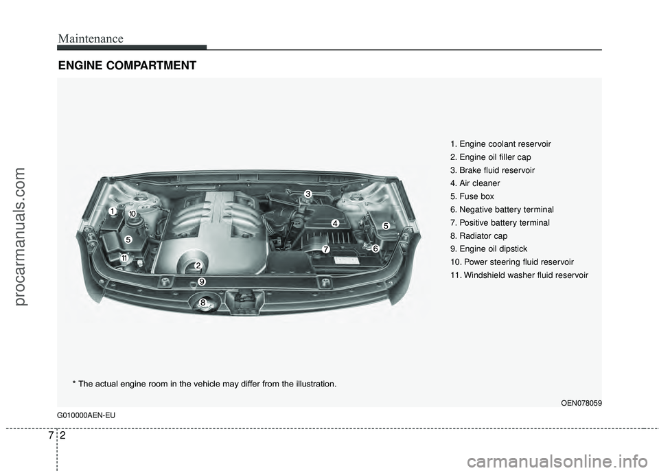 HYUNDAI VERACRUZ 2012 Owners Manual Maintenance
27
ENGINE COMPARTMENT
G010000AEN-EU
OEN078059
1. Engine coolant reservoir
2. Engine oil filler cap
3. Brake fluid reservoir
4. Air cleaner
5. Fuse box
6. Negative battery terminal
7. Posi HYUNDAI VERACRUZ 2012 Owners Manual Maintenance
27
ENGINE COMPARTMENT
G010000AEN-EU
OEN078059
1. Engine coolant reservoir
2. Engine oil filler cap
3. Brake fluid reservoir
4. Air cleaner
5. Fuse box
6. Negative battery terminal
7. Posi