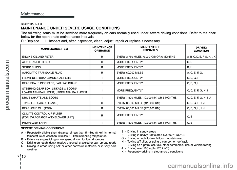 HYUNDAI VERACRUZ 2012 Owners Manual Maintenance
10
7
G040200AEN-EU
MAINTENANCE UNDER SEVERE USAGE CONDITIONS
SEVERE DRIVING CONDITIONS
A - Repeatedly driving short distance of less than 5 miles (8 km) in normal
temperature or less than HYUNDAI VERACRUZ 2012 Owners Manual Maintenance
10
7
G040200AEN-EU
MAINTENANCE UNDER SEVERE USAGE CONDITIONS
SEVERE DRIVING CONDITIONS
A - Repeatedly driving short distance of less than 5 miles (8 km) in normal
temperature or less than