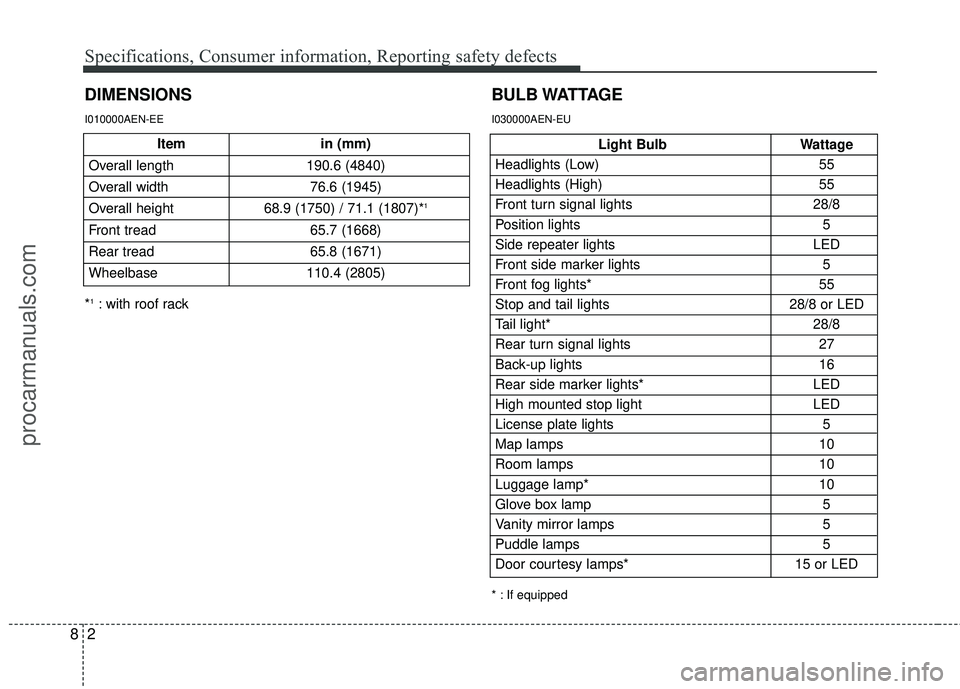 HYUNDAI VERACRUZ 2012 Owners Manual Specifications, Consumer information, Reporting safety defects
28
Itemin (mm)
Overall length 190.6 (4840)
Overall width 76.6 (1945)
Overall height 68.9 (1750) / 71.1 (1807)*
1
Front tread 65.7 (1668) HYUNDAI VERACRUZ 2012 Owners Manual Specifications, Consumer information, Reporting safety defects
28
Itemin (mm)
Overall length 190.6 (4840)
Overall width 76.6 (1945)
Overall height 68.9 (1750) / 71.1 (1807)*
1
Front tread 65.7 (1668)