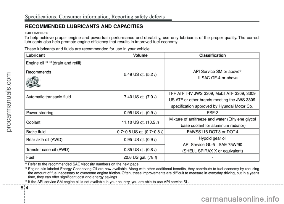HYUNDAI VERACRUZ 2012  Owners Manual Specifications, Consumer information, Reporting safety defects
48
RECOMMENDED LUBRICANTS AND CAPACITIES  
I040000AEN-EU
To help achieve proper engine and powertrain performance and durability, use onl