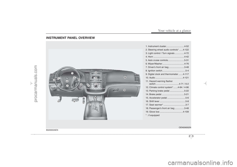 HYUNDAI VERACRUZ 2007  Owners Manual 23
Your vehicle at a glance
INSTRUMENT PANEL OVERVIEW
1. Instrument cluster.............................4-52
2. Steering wheel audio controls* ......4-122
3. Light control / Turn signals .............