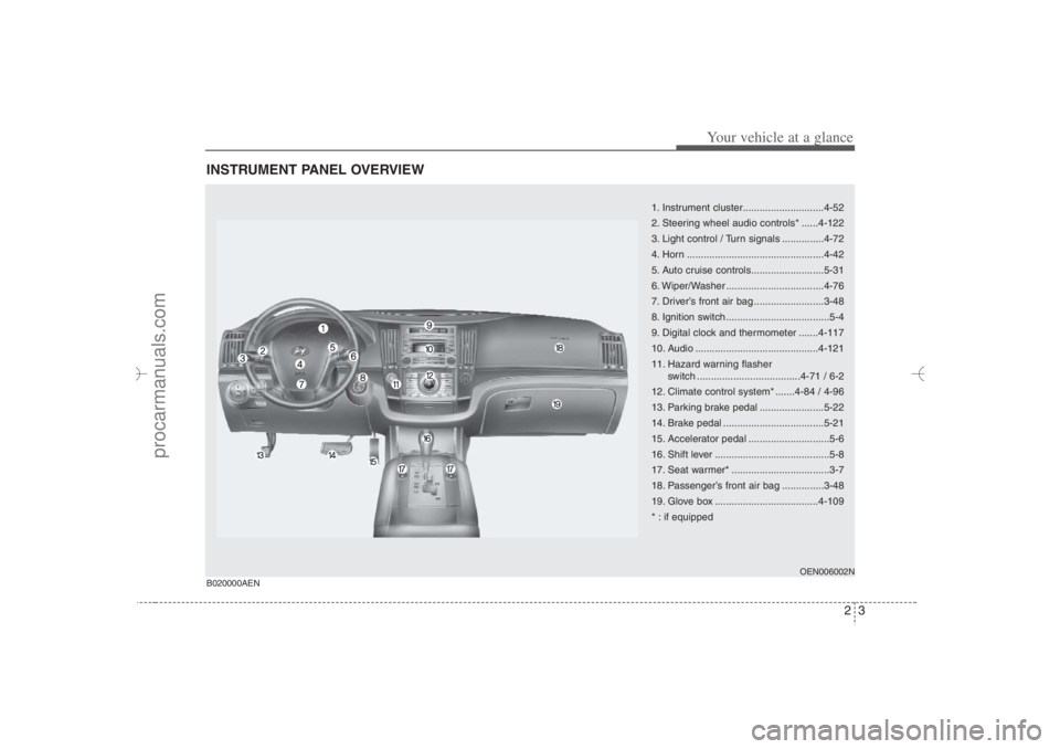 HYUNDAI VERACRUZ 2007 User Guide 23
Your vehicle at a glance
INSTRUMENT PANEL OVERVIEW
1. Instrument cluster.............................4-52
2. Steering wheel audio controls* ......4-122
3. Light control / Turn signals ............. HYUNDAI VERACRUZ 2007 User Guide 23
Your vehicle at a glance
INSTRUMENT PANEL OVERVIEW
1. Instrument cluster.............................4-52
2. Steering wheel audio controls* ......4-122
3. Light control / Turn signals .............