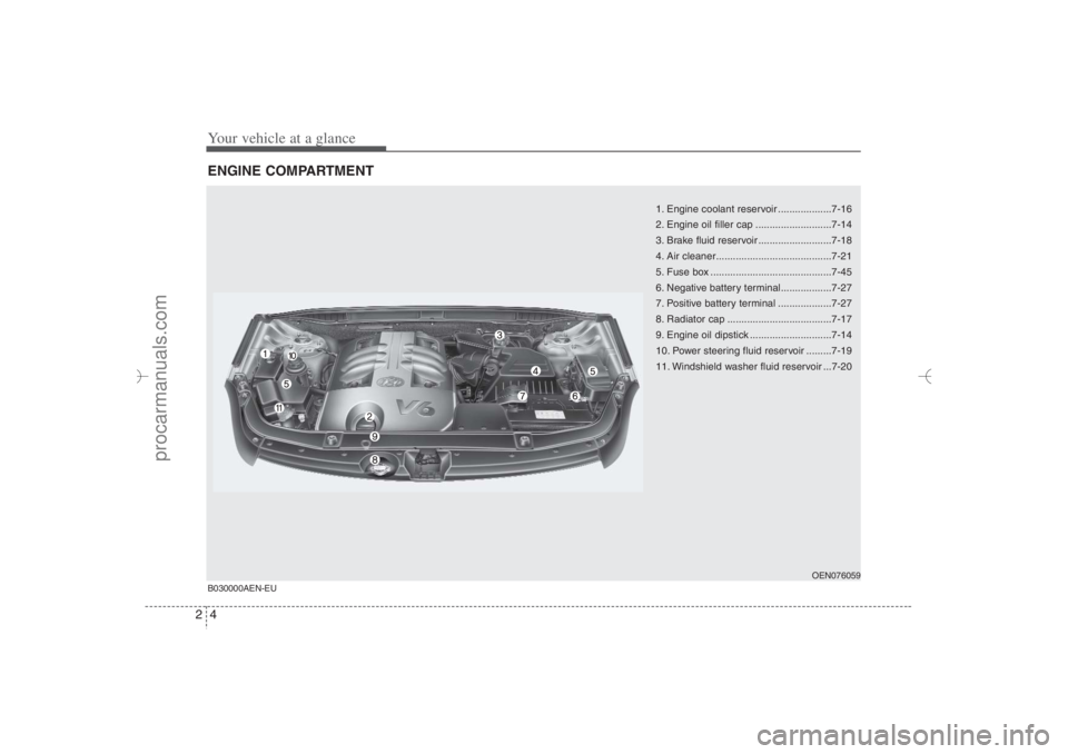 HYUNDAI VERACRUZ 2007 User Guide Your vehicle at a glance4 2ENGINE COMPARTMENT
1. Engine coolant reservoir ...................7-16
2. Engine oil filler cap ...........................7-14
3. Brake fluid reservoir .................... HYUNDAI VERACRUZ 2007 User Guide Your vehicle at a glance4 2ENGINE COMPARTMENT
1. Engine coolant reservoir ...................7-16
2. Engine oil filler cap ...........................7-14
3. Brake fluid reservoir ....................