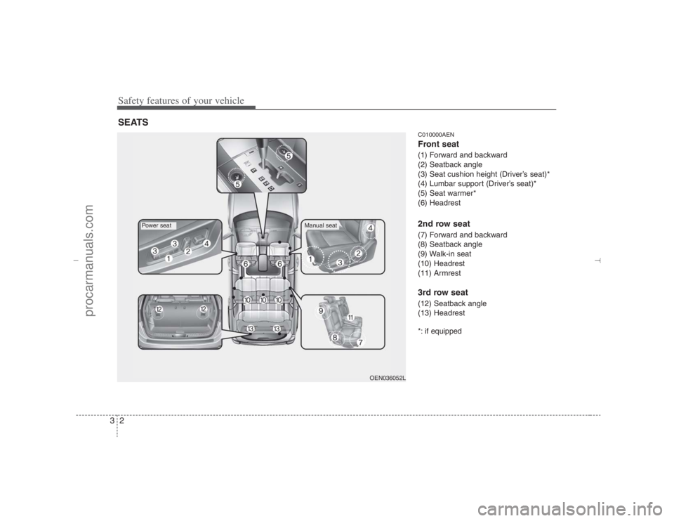 HYUNDAI VERACRUZ 2007 Owners Manual Safety features of your vehicle2 3
C010000AENFront seat(1) Forward and backward
(2) Seatback angle
(3) Seat cushion height (Driver’s seat)*
(4) Lumbar support (Driver’s seat)*
(5) Seat warmer*
(6)
