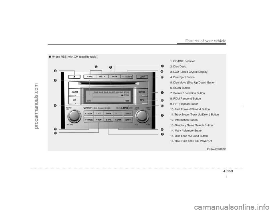 HYUNDAI VERACRUZ 2007 Owners Manual 4159
Features of your vehicle
1. CD/RSE Selector
2. Disc Deck
3. LCD (Liquid Crystal Display)
4. Disc Eject Button
5. Disc Move (Disc Up/Down) Button
6. SCAN Button
7. Search / Selection Button
8. RDM HYUNDAI VERACRUZ 2007 Owners Manual 4159
Features of your vehicle
1. CD/RSE Selector
2. Disc Deck
3. LCD (Liquid Crystal Display)
4. Disc Eject Button
5. Disc Move (Disc Up/Down) Button
6. SCAN Button
7. Search / Selection Button
8. RDM