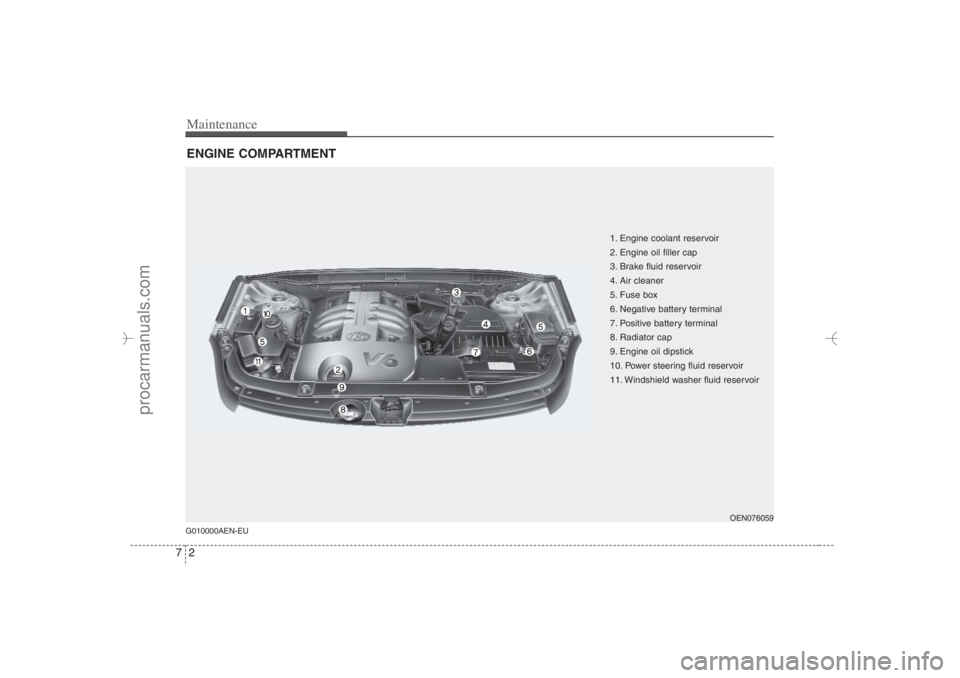 HYUNDAI VERACRUZ 2007 Owners Manual Maintenance2 7ENGINE COMPARTMENT G010000AEN-EU
OEN076059
1. Engine coolant reservoir
2. Engine oil filler cap
3. Brake fluid reservoir
4. Air cleaner
5. Fuse box
6. Negative battery terminal
7. Positi HYUNDAI VERACRUZ 2007 Owners Manual Maintenance2 7ENGINE COMPARTMENT G010000AEN-EU
OEN076059
1. Engine coolant reservoir
2. Engine oil filler cap
3. Brake fluid reservoir
4. Air cleaner
5. Fuse box
6. Negative battery terminal
7. Positi