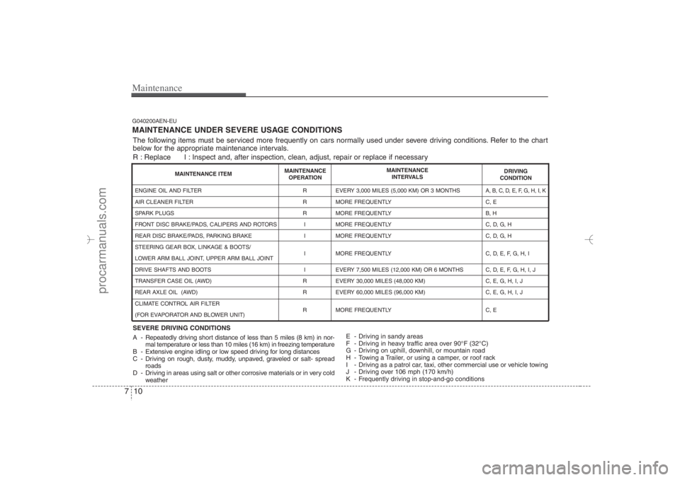 HYUNDAI VERACRUZ 2007 Owners Manual Maintenance10 7G040200AEN-EUMAINTENANCE UNDER SEVERE USAGE CONDITIONSSEVERE DRIVING CONDITIONS
A - Repeatedly driving short distance of less than 5 miles (8 km) in nor-
mal temperature or less than 10 HYUNDAI VERACRUZ 2007 Owners Manual Maintenance10 7G040200AEN-EUMAINTENANCE UNDER SEVERE USAGE CONDITIONSSEVERE DRIVING CONDITIONS
A - Repeatedly driving short distance of less than 5 miles (8 km) in nor-
mal temperature or less than 10
