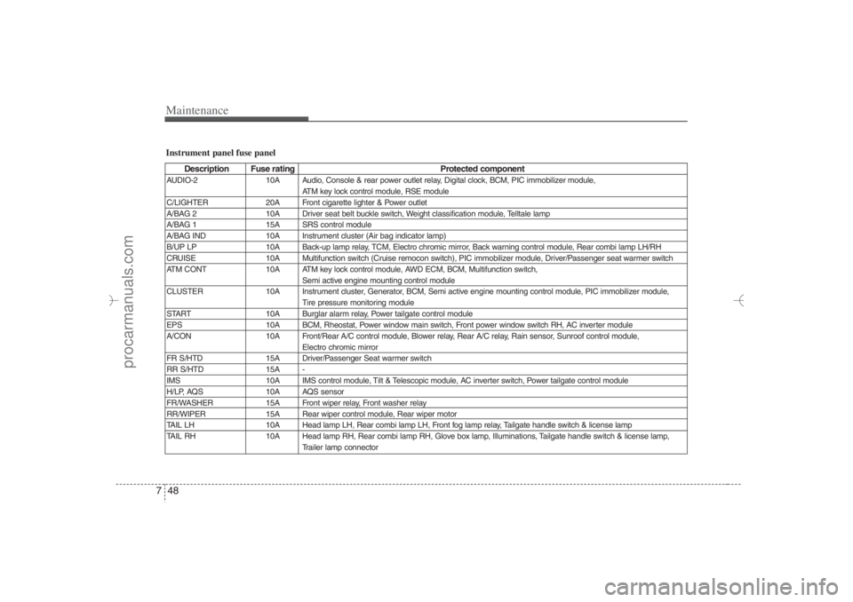 HYUNDAI VERACRUZ 2007 Owners Manual Maintenance48 7Instrument panel fuse panel
Description Fuse rating Protected component
AUDIO-2 10A Audio, Console & rear power outlet relay, Digital clock, BCM, PIC immobilizer module,
ATM key lock HYUNDAI VERACRUZ 2007 Owners Manual Maintenance48 7Instrument panel fuse panel
Description Fuse rating Protected component
AUDIO-2 10A Audio, Console & rear power outlet relay, Digital clock, BCM, PIC immobilizer module,
ATM key lock